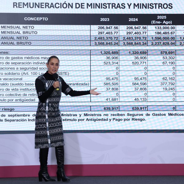 🚨⚖️💰 Sheinbaum revela sueldos de la Suprema Corte:&hellip;