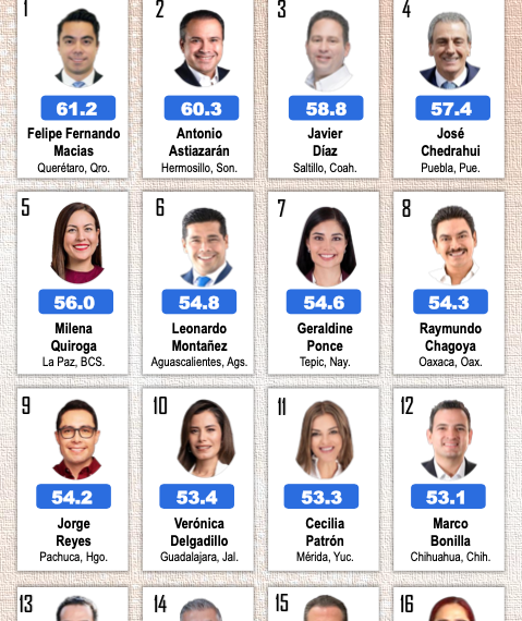 🏅 Felifer Macías alcanza el primer&hellip;